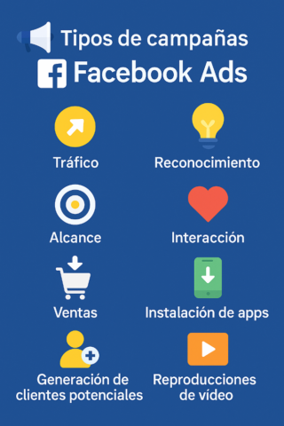 Campañas de Facebook